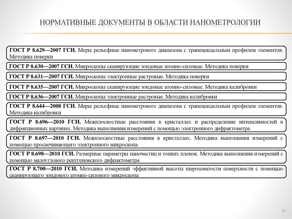 Нормативные документы в области нанометрологии