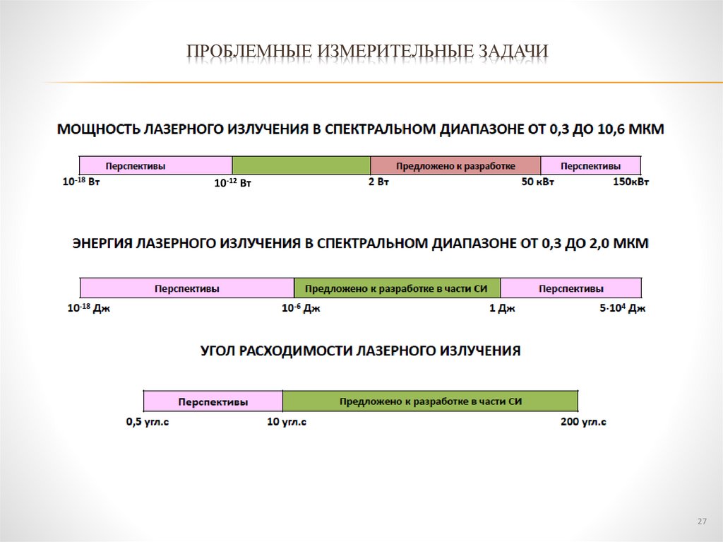 Проблемные измерительные задачи