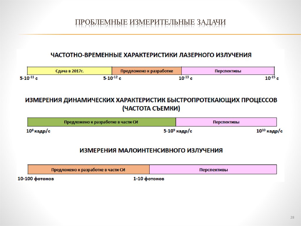 Проблемные измерительные задачи
