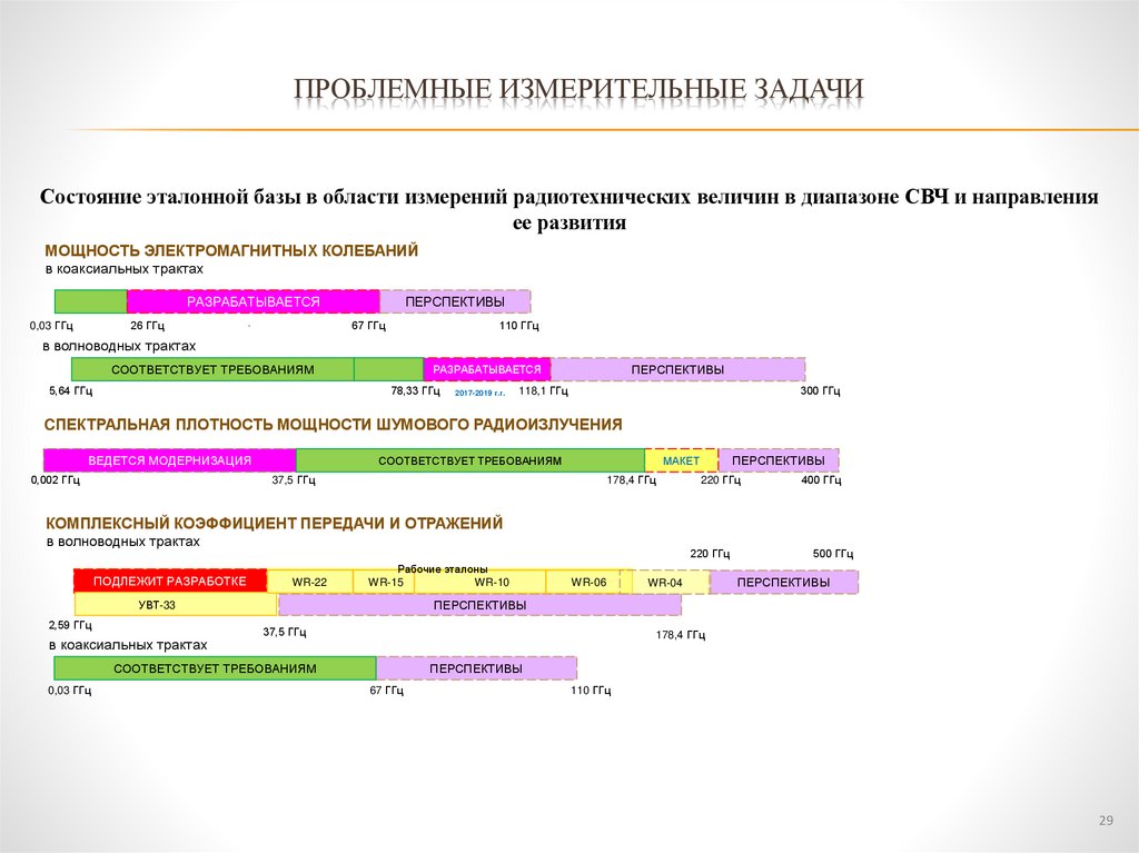 Проблемные измерительные задачи