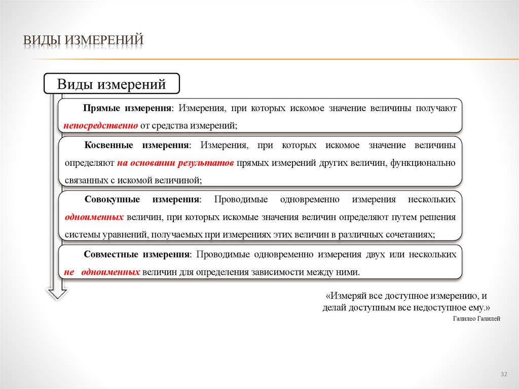 Виды измерений