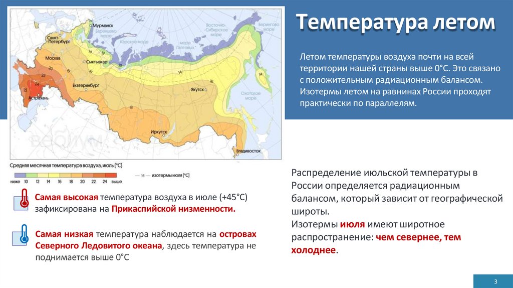 Температура летом