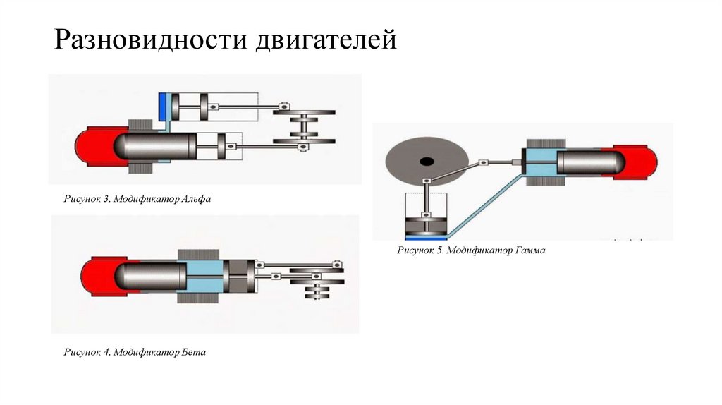 Разновидности двигателей