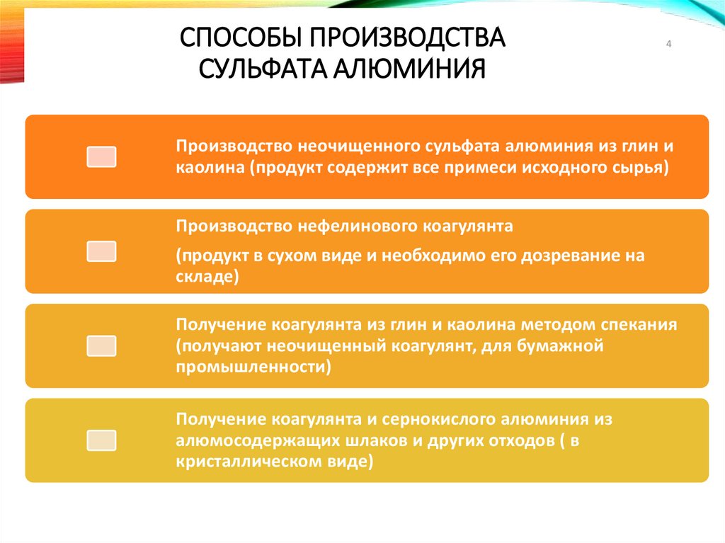 Способы производства сульфата алюминия