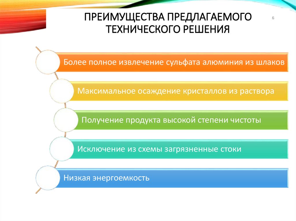 Преимущества предлагаемого технического решения