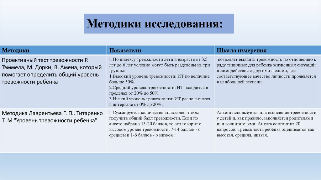 Методики исследования: