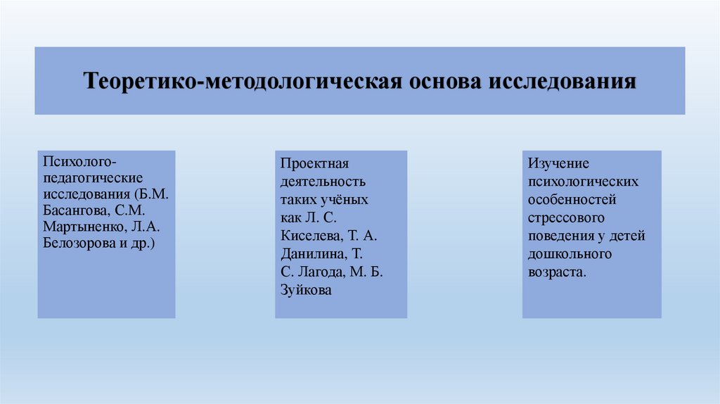 Теоретико-методологическая основа исследования