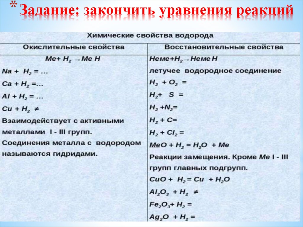 Задание: закончить уравнения реакций