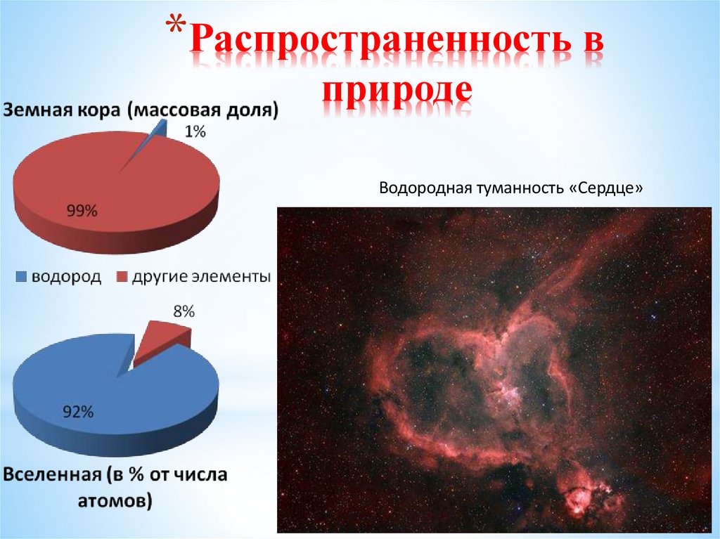 Распространенность в природе