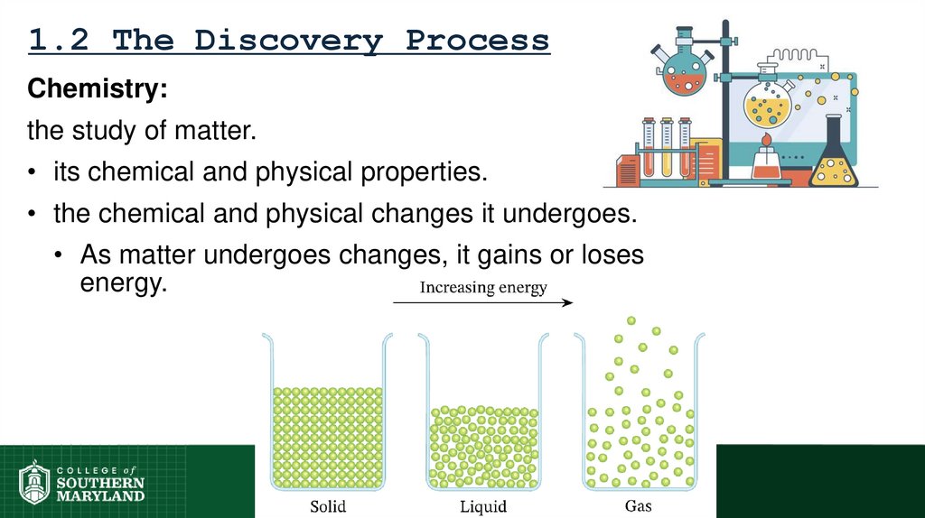 1.2 The Discovery Process
