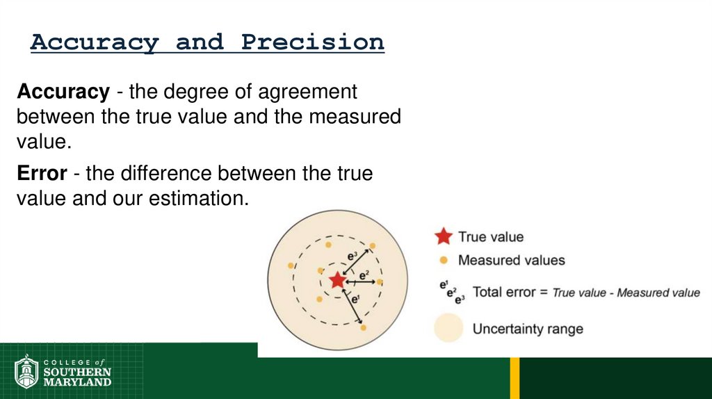 Accuracy and Precision