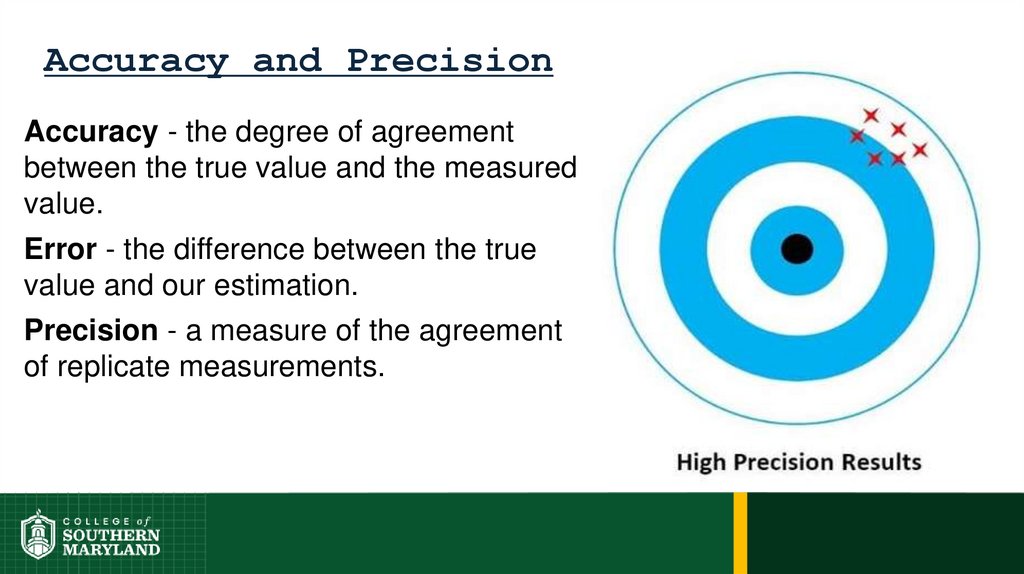 Accuracy and Precision