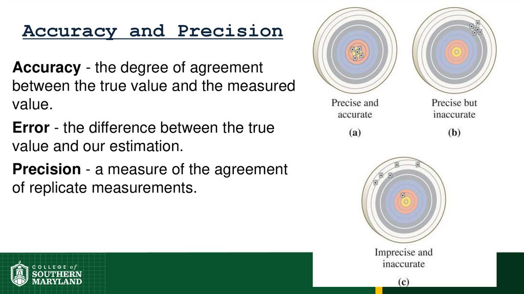 Accuracy and Precision
