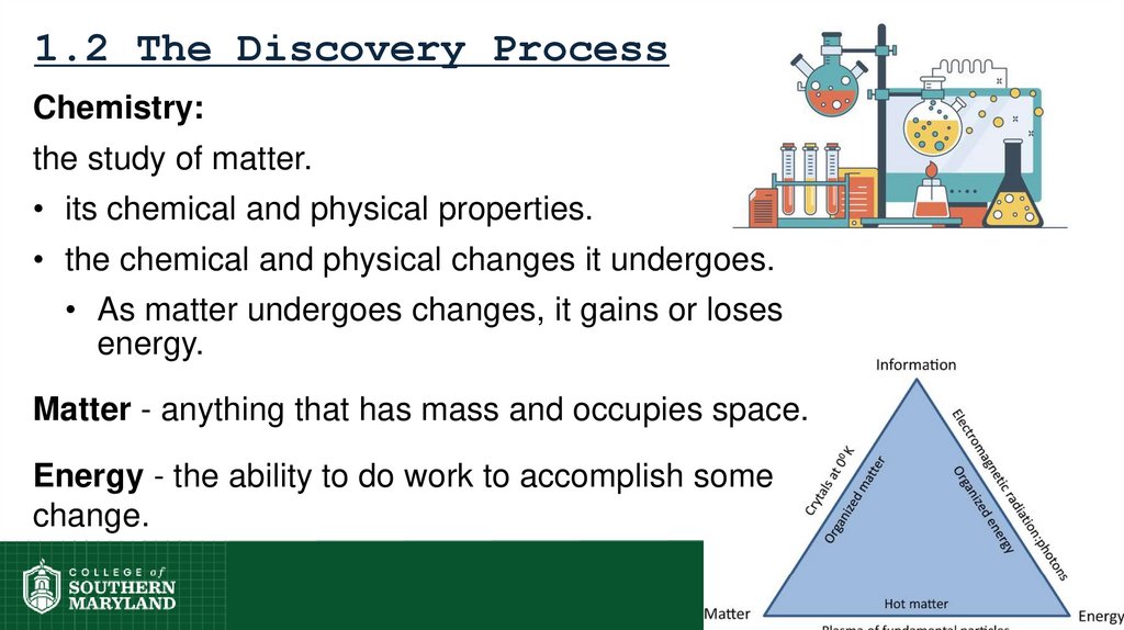 1.2 The Discovery Process