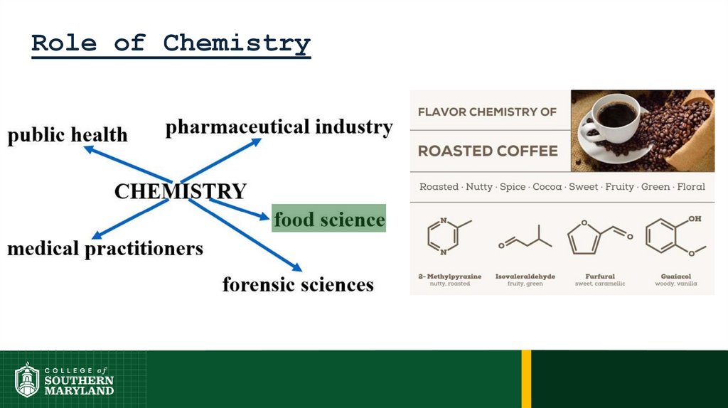 Role of Chemistry