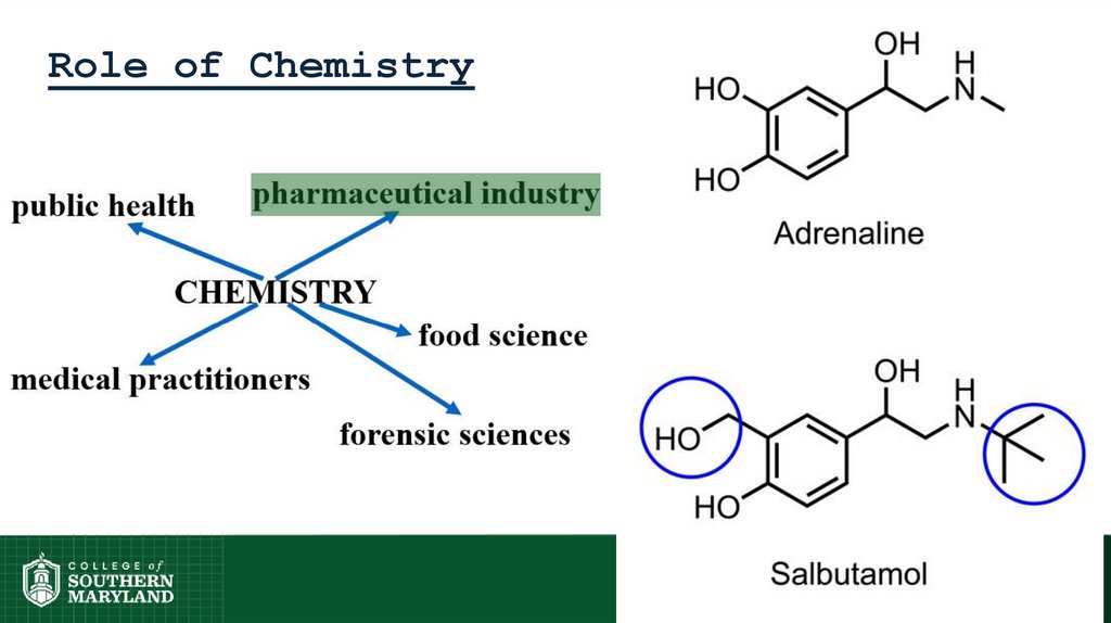Role of Chemistry
