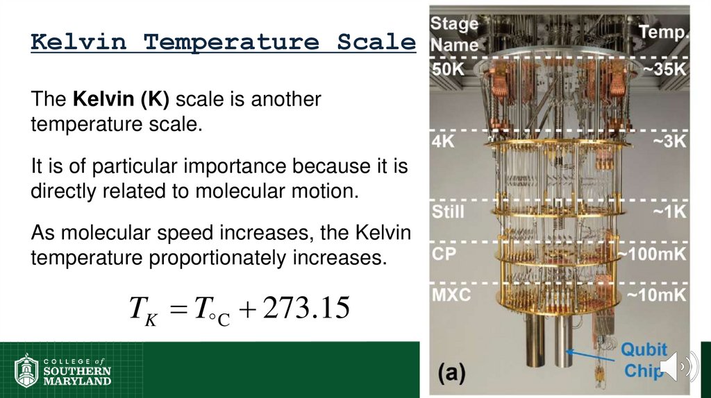 Kelvin Temperature Scale