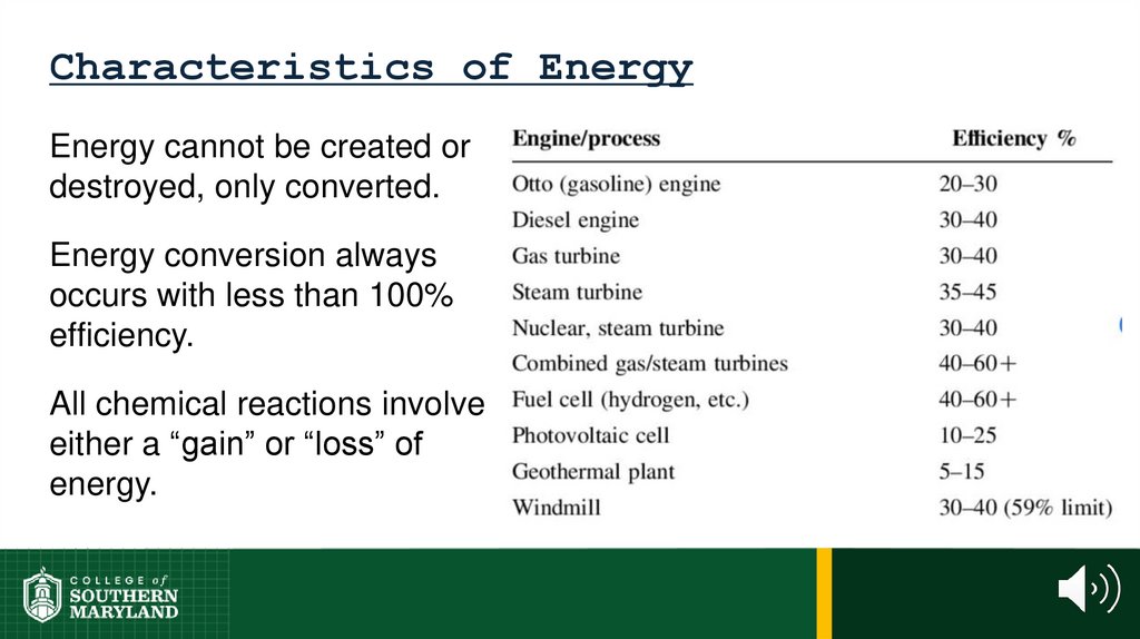 Characteristics of Energy