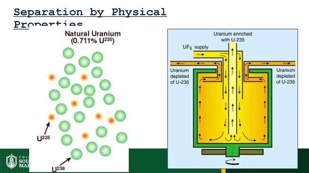 Separation by Physical Properties
