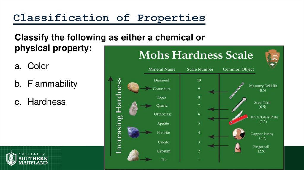 Classification of Properties