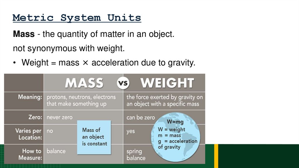 Metric System Units