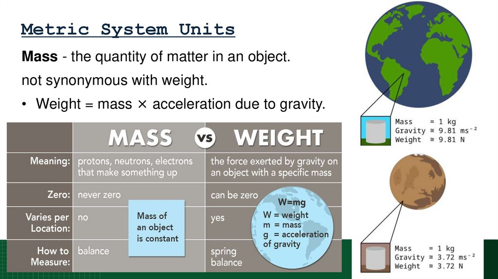 Metric System Units