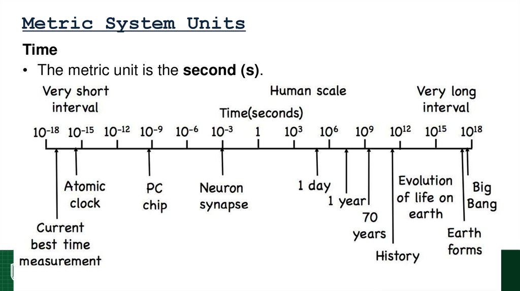 Metric System Units