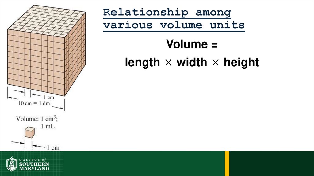 Relationship among various volume units