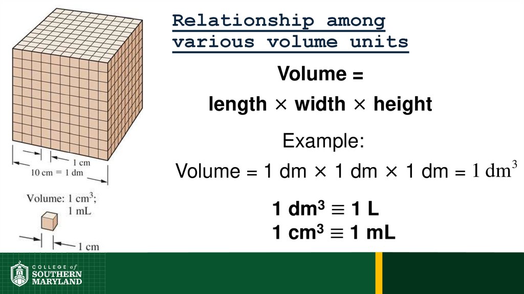 Relationship among various volume units
