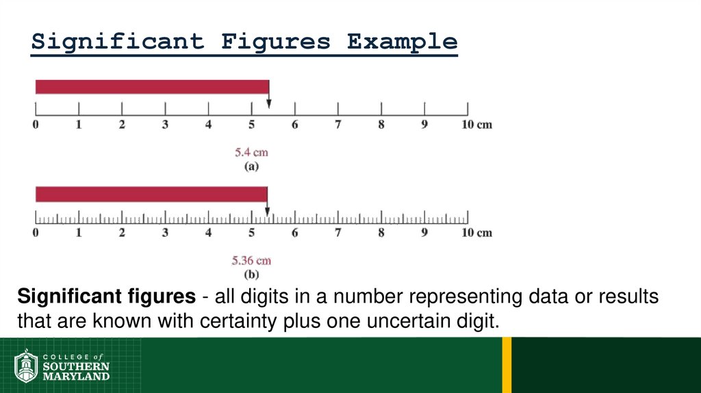 Significant Figures Example
