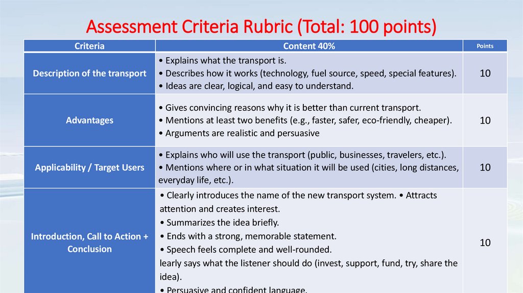 Assessment Criteria Rubric (Total: 100 points)
