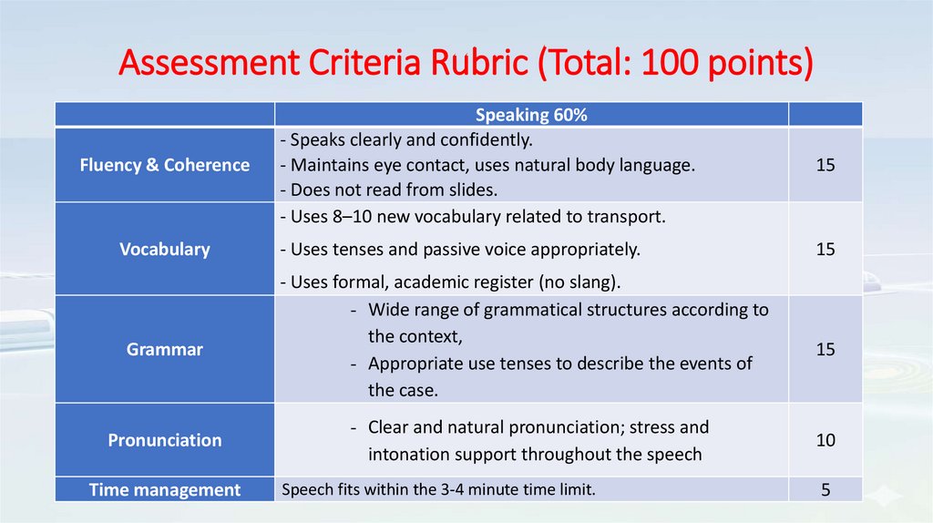Assessment Criteria Rubric (Total: 100 points)