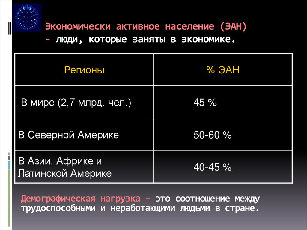 Экономически активное население (ЭАН) - люди, которые заняты в экономике.