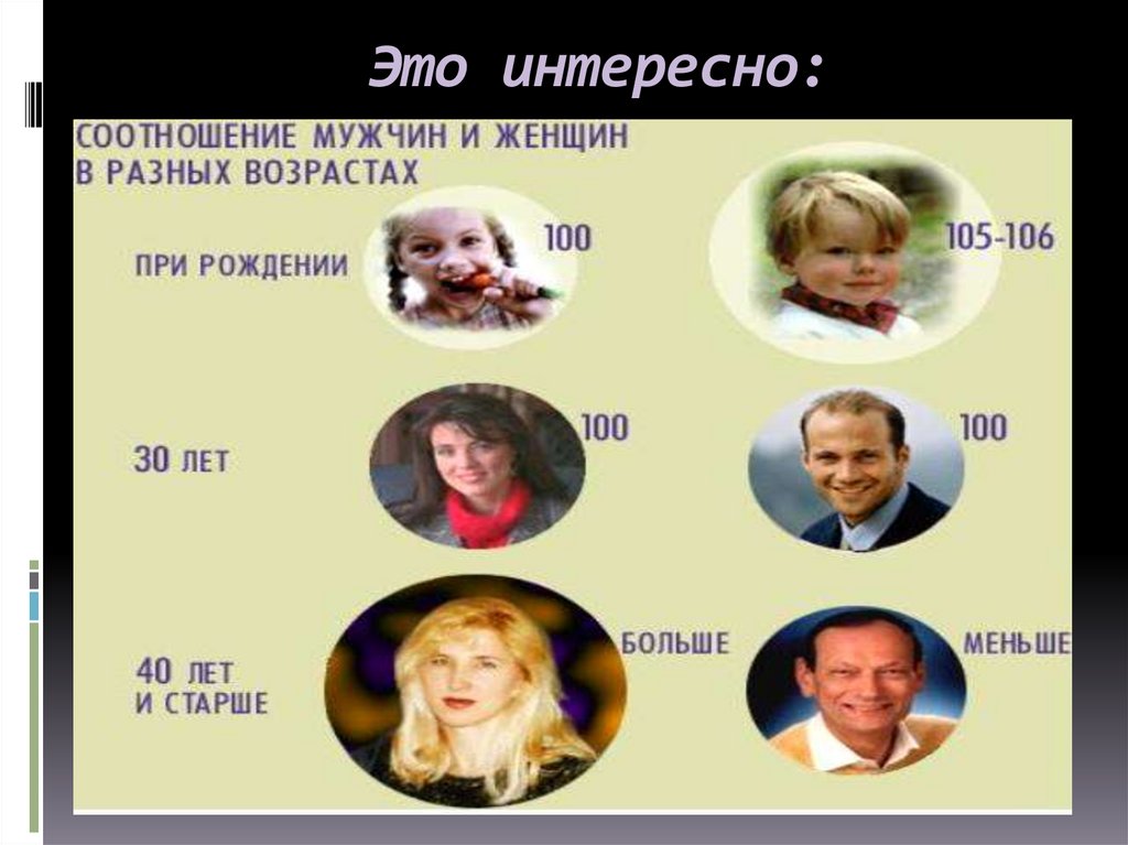 Это интересно: