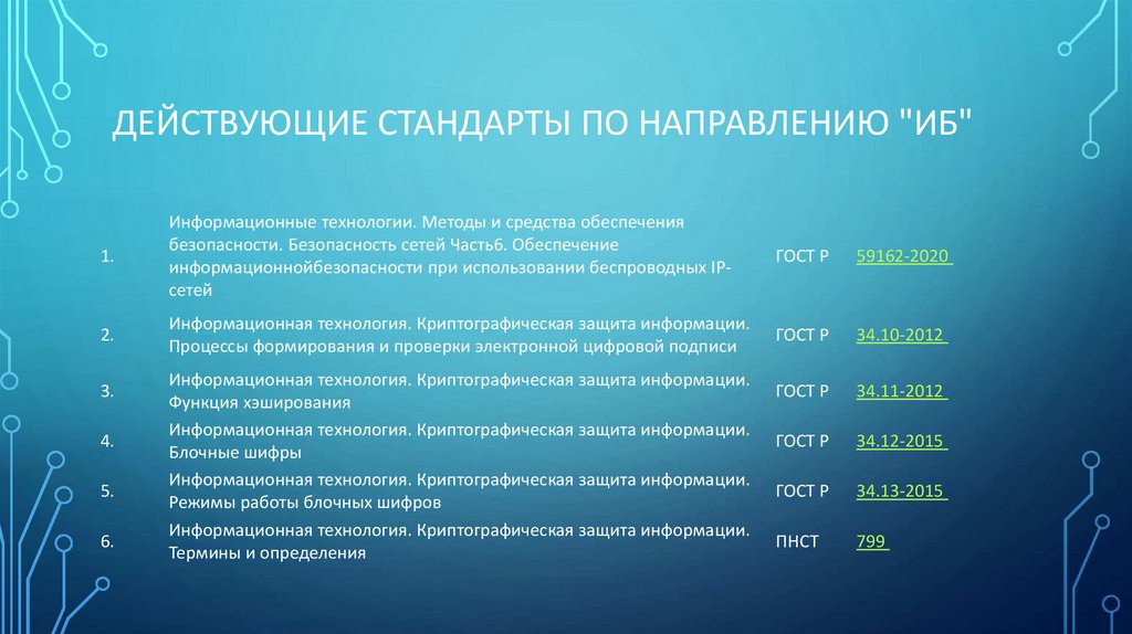 Действующие стандарты по направлению "ИБ"