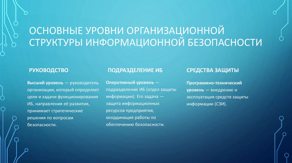 Основные уровни организационной структуры информационной безопасности