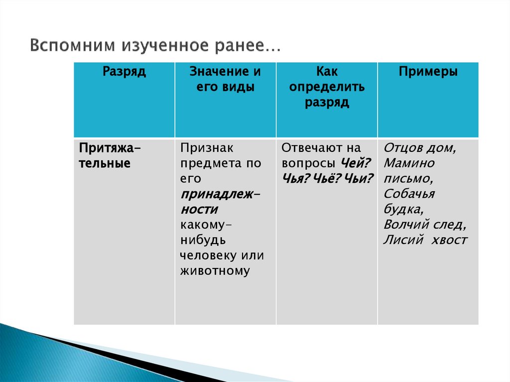 Вспомним изученное ранее…