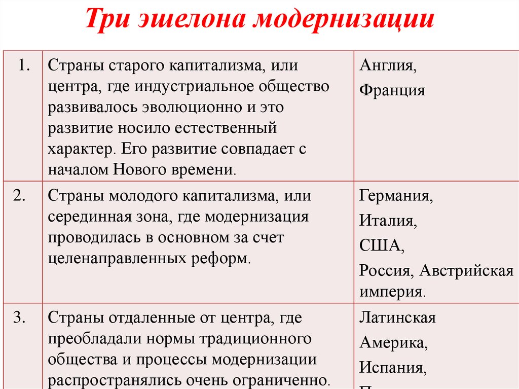 Три эшелона модернизации