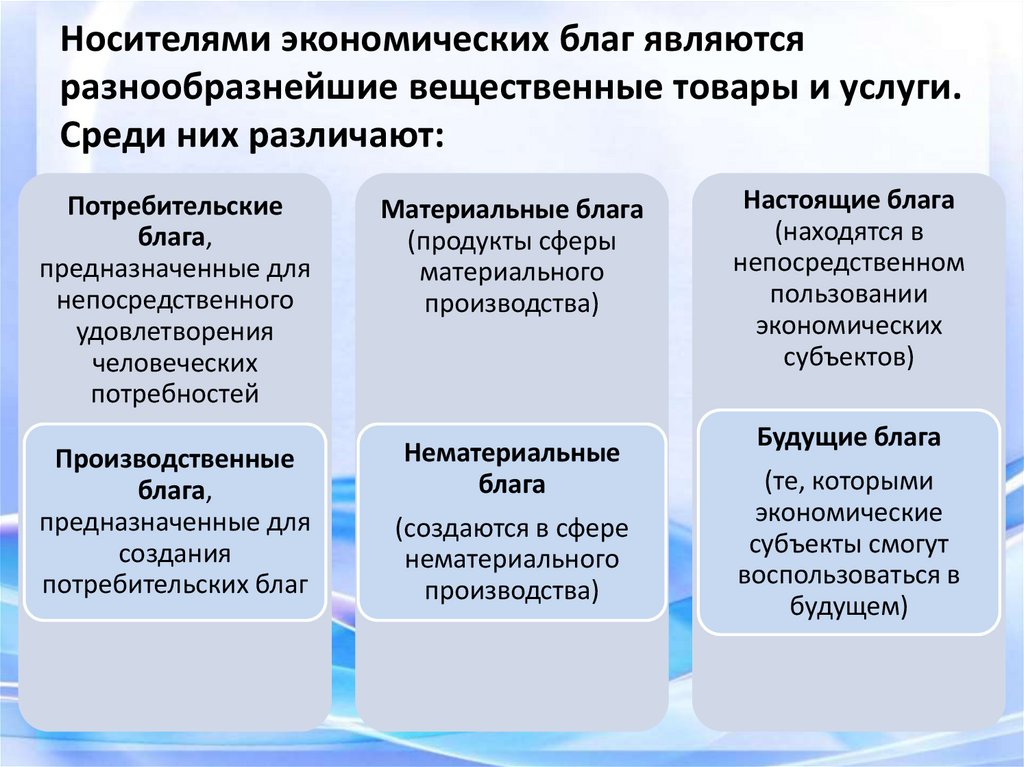 Носителями экономических благ являются разнообразнейшие вещественные товары и услуги. Среди них различают: