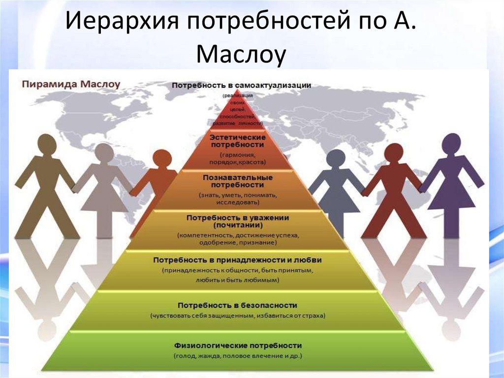 Иерархия потребностей по А. Маслоу