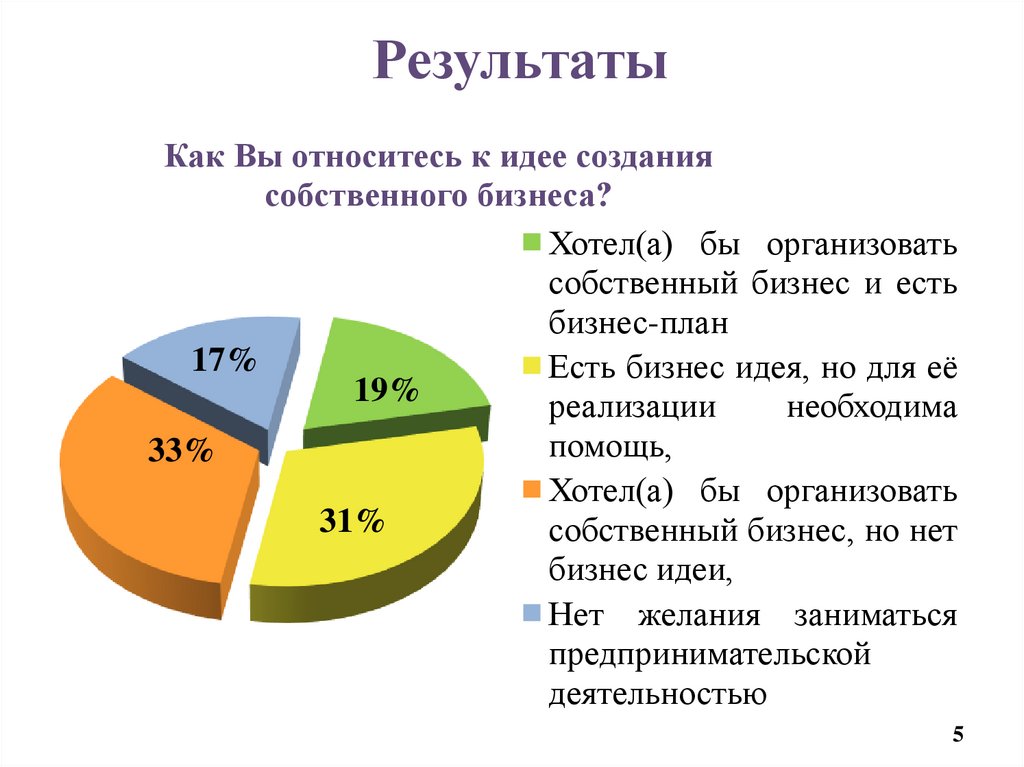 Результаты