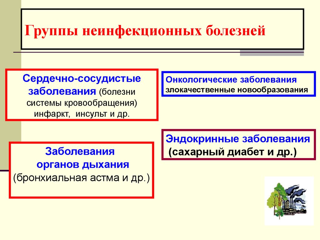 Группы неинфекционных болезней