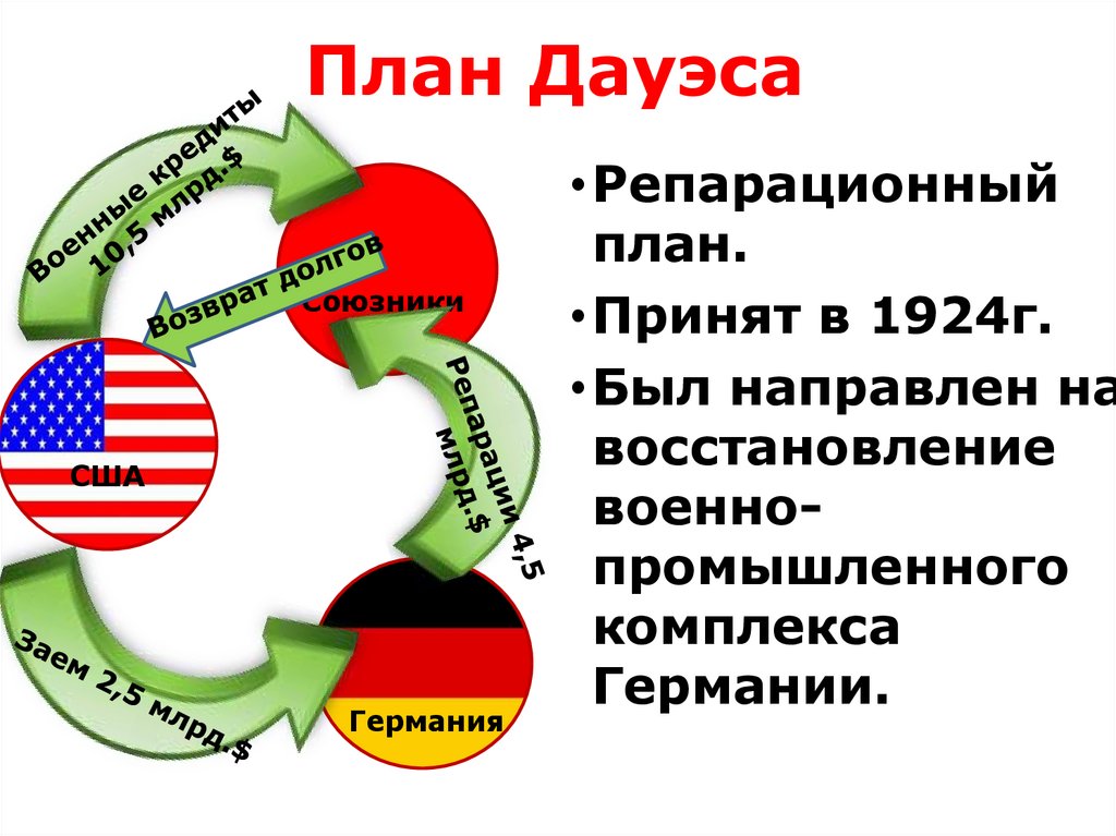 План Дауэса