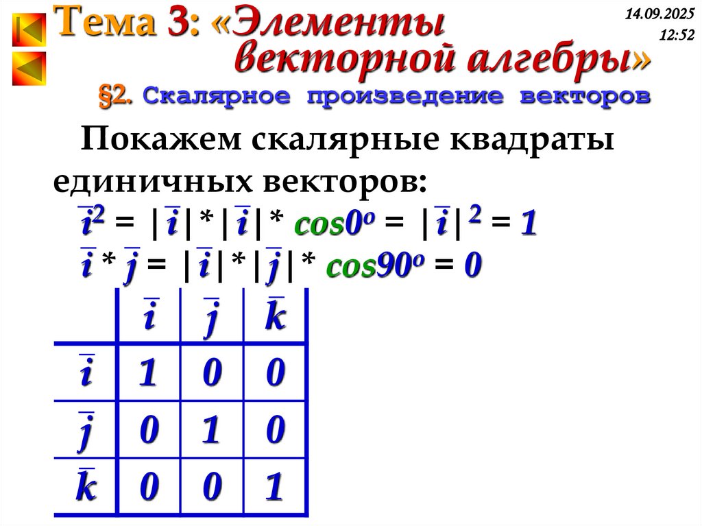 §2. Скалярное произведение векторов