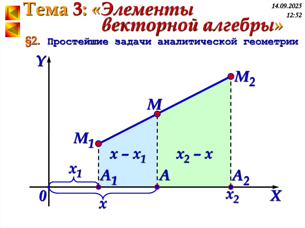 §2. Простейшие задачи аналитической геометрии