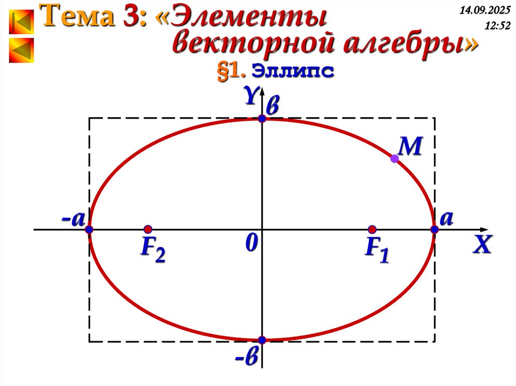 §1. Эллипс