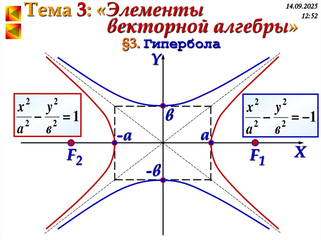 §3. Гипербола