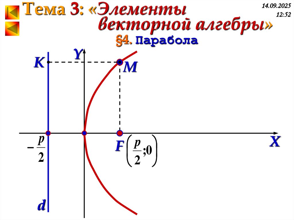 §4. Парабола