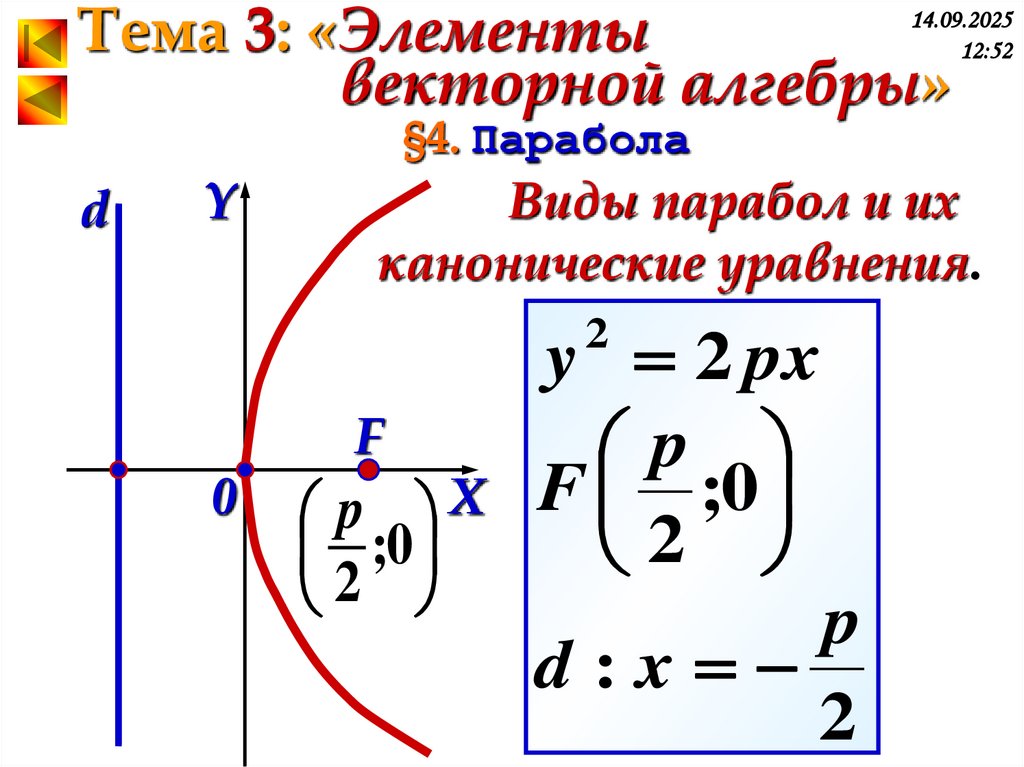 §4. Парабола