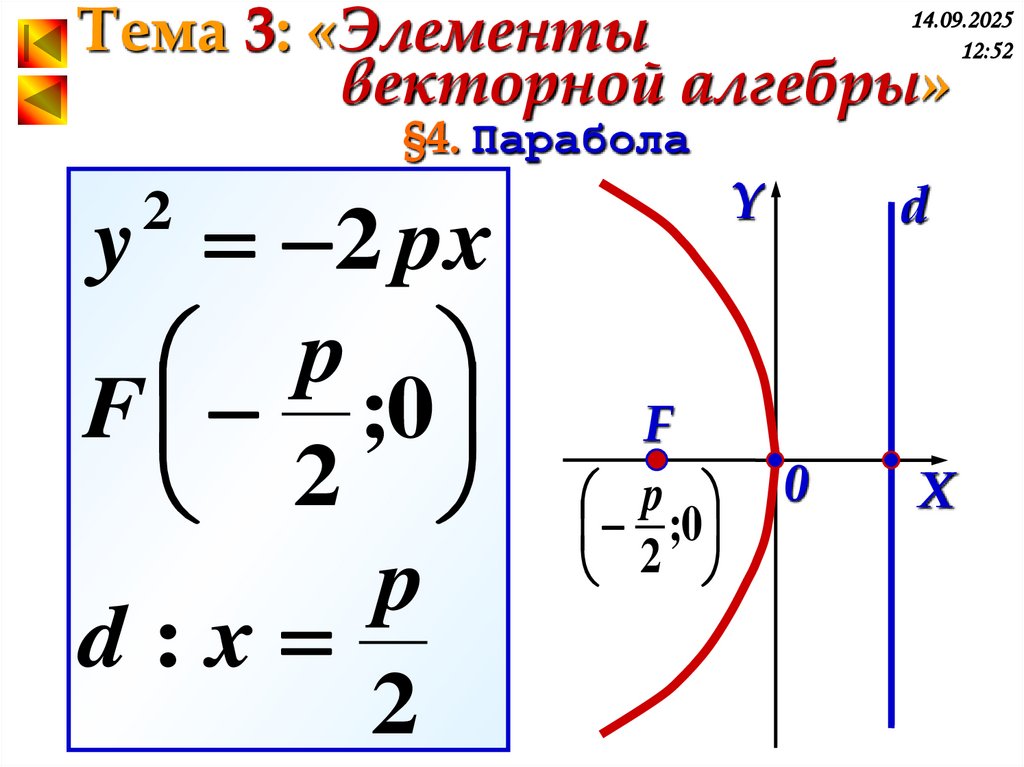 §4. Парабола